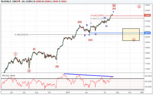 Dow Jones