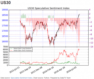 Dow Jones