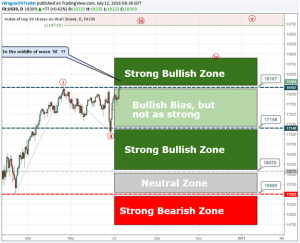 Dow Jones