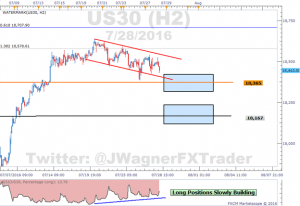 Dow Jones