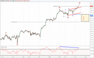 Dow Jones