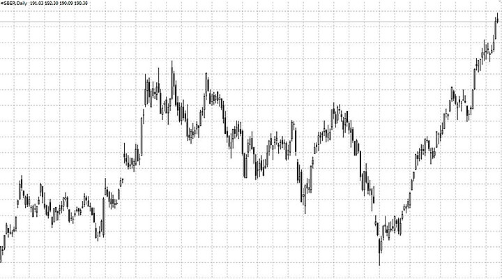 Shares Sberbank