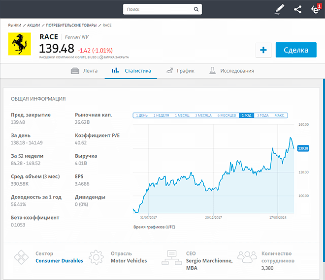 eToro